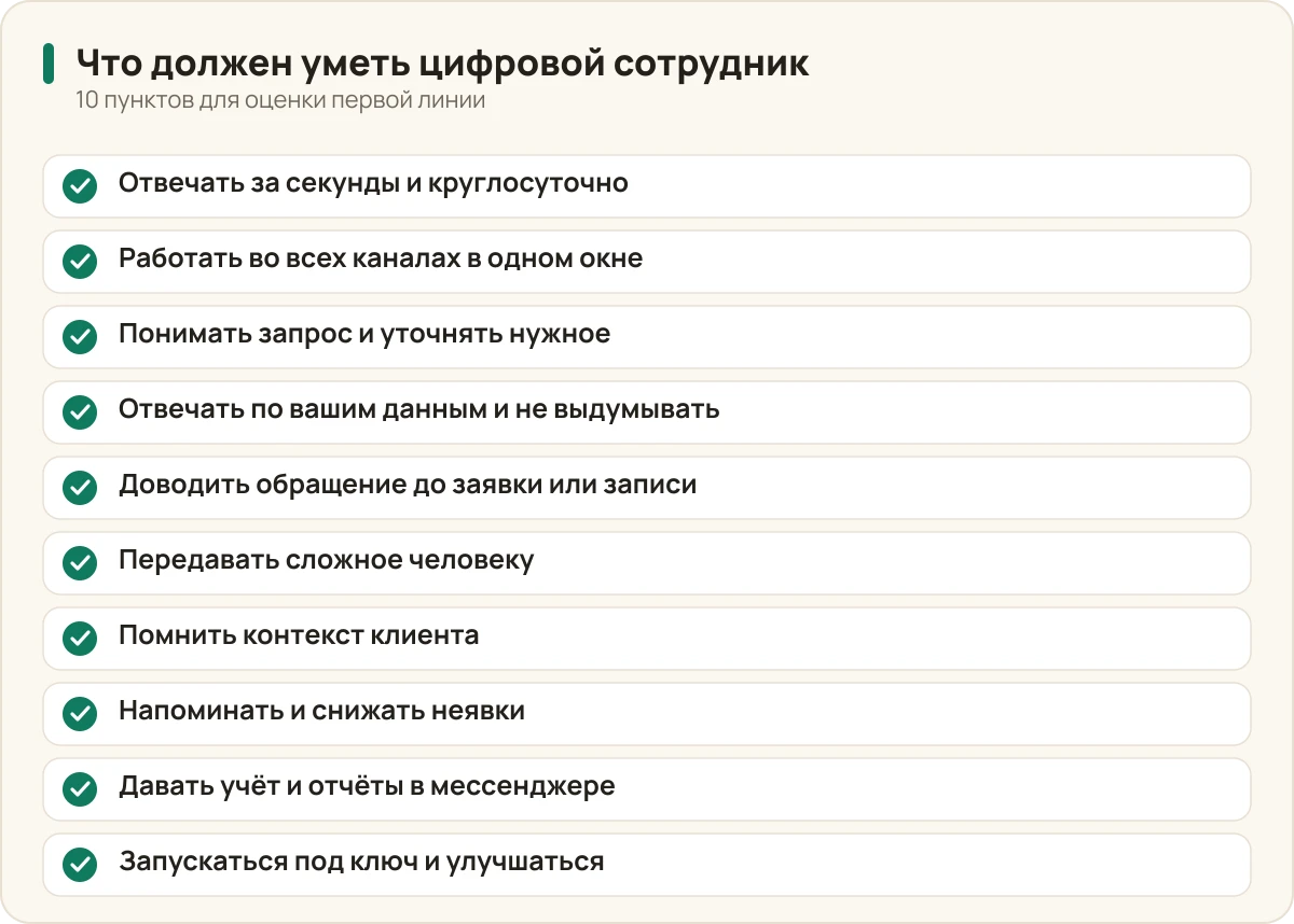 Чек-лист из десяти умений цифрового сотрудника первой линии: отвечать за секунды круглосуточно, работать во всех каналах, уточнять нужное, не выдумывать, доводить до заявки, передавать сложное человеку, помнить контекст, напоминать, давать учёт в мессенджере и улучшаться после запуска.