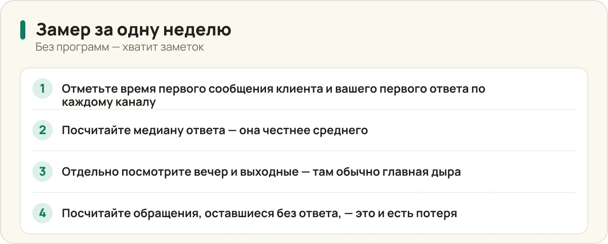 Как измерить скорость ответа и потерю за неделю: отметить время первого сообщения и первого ответа по каждому каналу, посчитать медиану, отдельно посмотреть вечер и выходные, посчитать обращения без ответа.