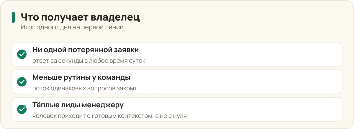 Что получает владелец от цифрового сотрудника на первой линии: ни одной потерянной заявки, меньше рутины у команды и тёплые лиды менеджеру с готовым контекстом.
